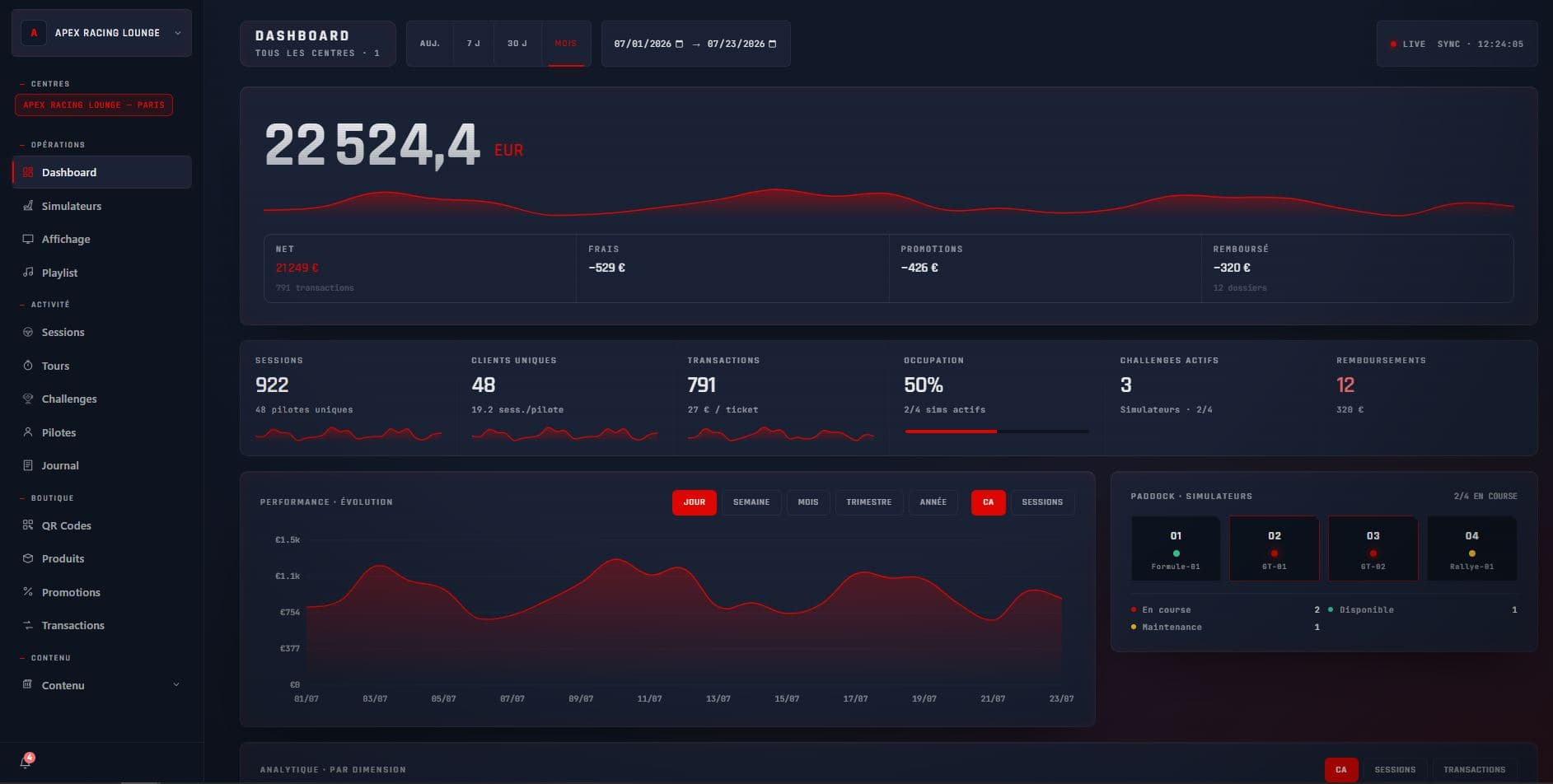 Dashboard NEXUS — pilotage temps réel du centre