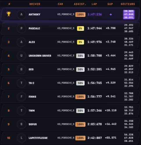 Module Leaderboard avancé