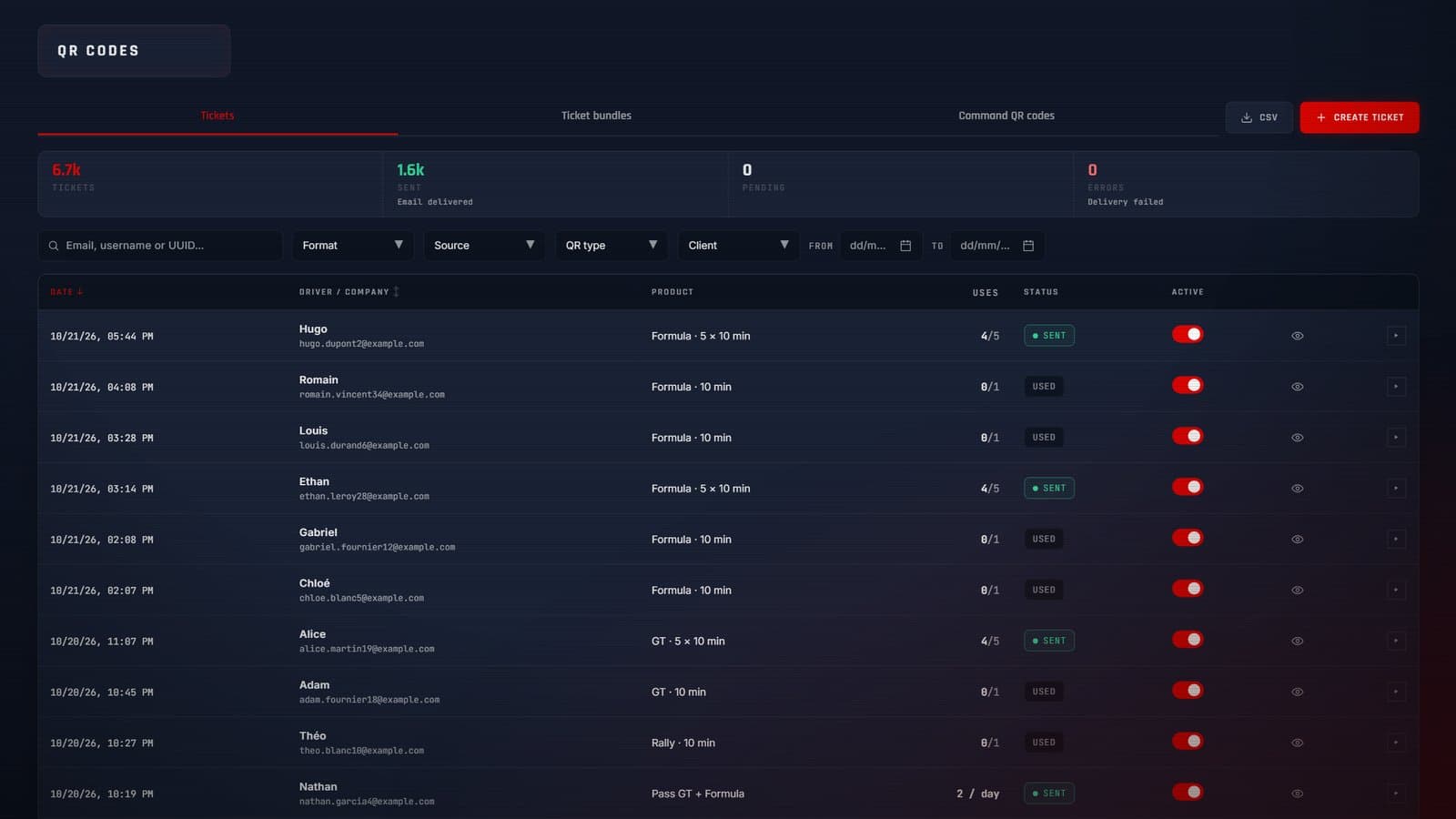 QR codes list in the Omnisim dashboard: each ticket's product (single session, multi-session booklet or pass), uses left (4/5, 0/1) or daily limit for a pass (2 / day), and delivery status